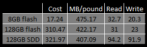 Corsair crazy prices